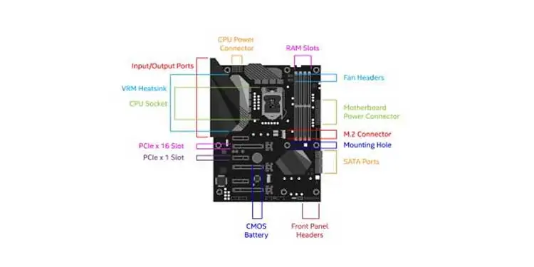motherboard-layout