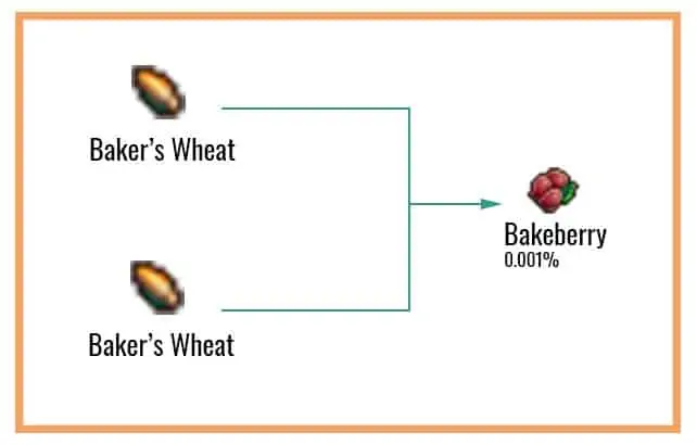 Bakeberry-Chart
