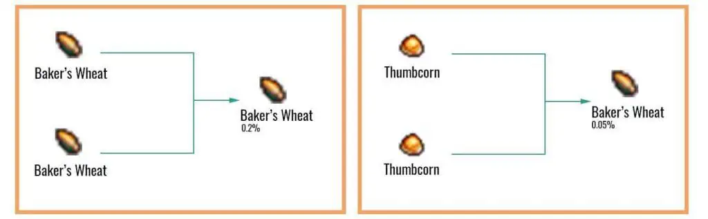 Bakers-Wheat-chart-1-1024x317