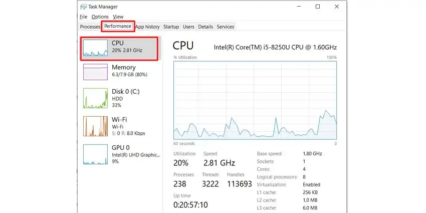 CPU-Usage