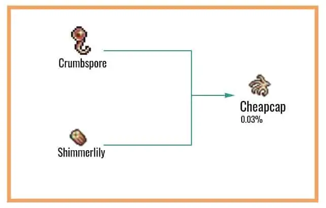 Cheapcap-Chart