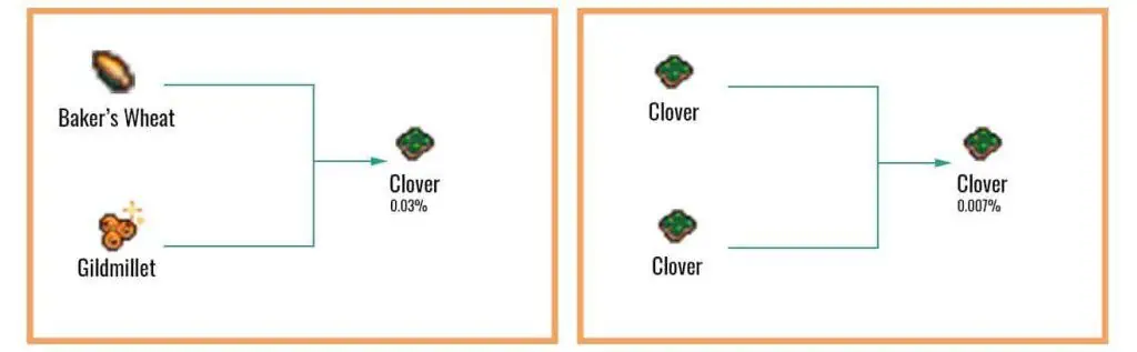 Clover-1024x317