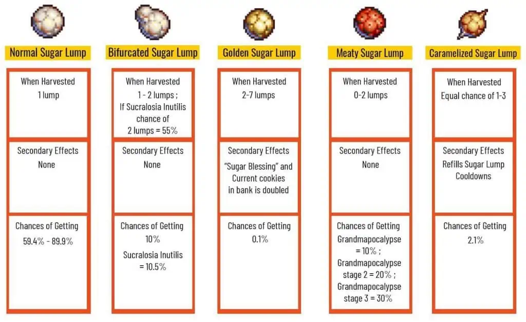 Cookie Clicker Sugar Lumps Guide for Ascension and Minigames 5 Cookie-Clicker-Sugar-Lumps-e1637253800737-1024x627