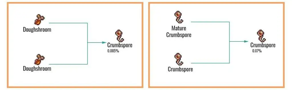 Crumbspore-Chart-1024x317
