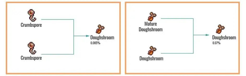 Doughshroom-Chart-1024x317
