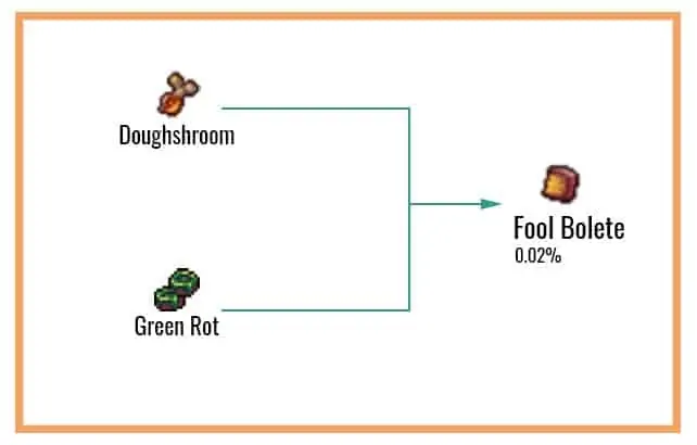 Fool-Bolete-Chart