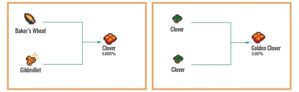 Golden-Clover-Chart-1024x317
