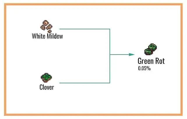 Green-Rot-Chart-1