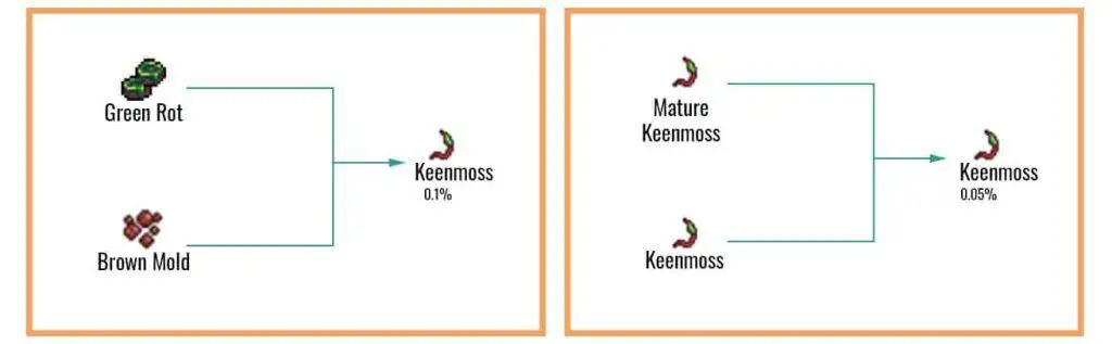 Keenmoss-chart-1-1024x317