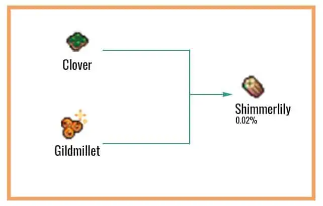 Shimmerlily-chart