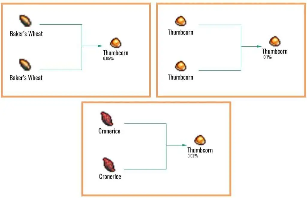 Thumbcorn-chart-1024x660