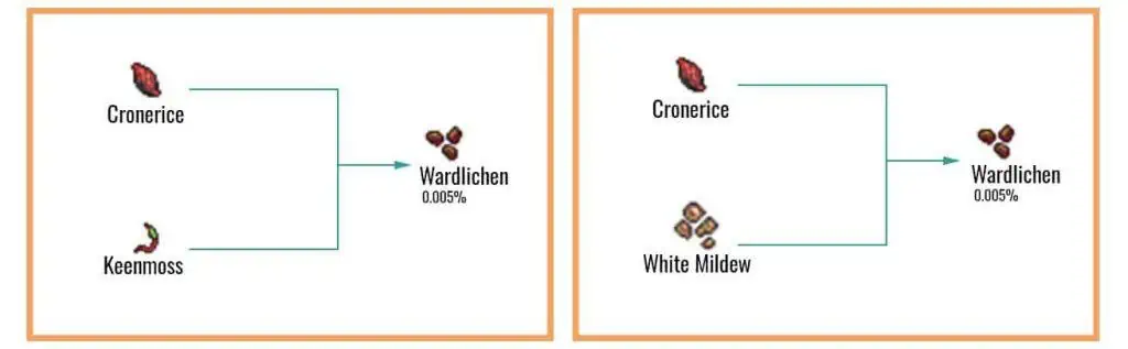 Wardlichen-Chart-1024x317