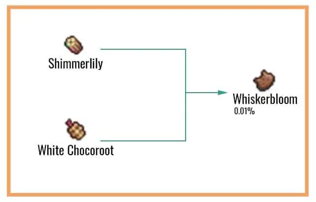 Whiskerbloom-Chart