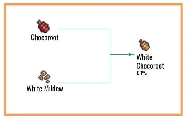 White-Chocoroot-chart
