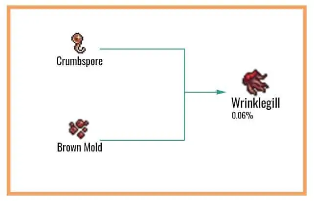 Wrinklegill-Chart