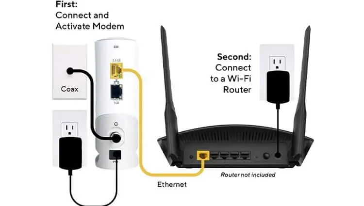 How To Replace A Modem On Your Own - Step By Step Guide 5 modem-cabling
