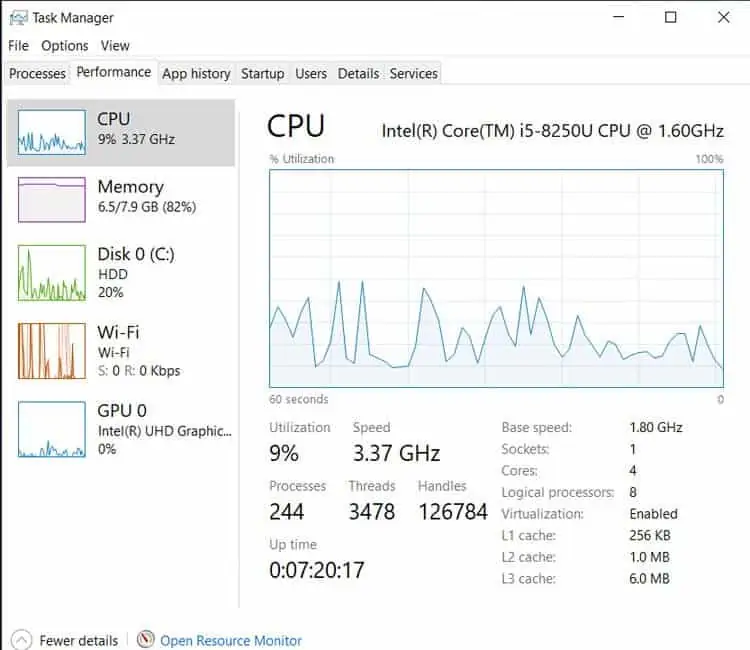 CPU-Utilization