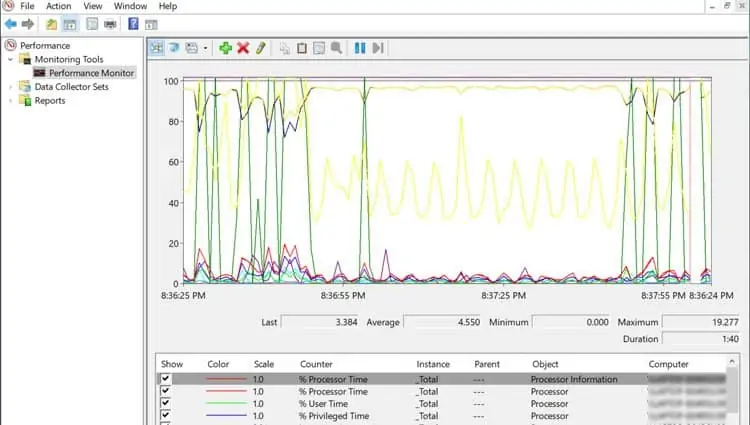 Performance-Monitor-CPU