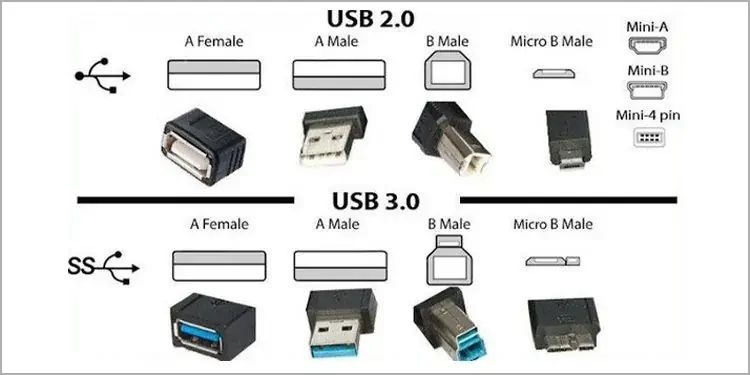 PS4 Extended Storage Not Working? Here's How to Fix It 5 check-usb-connection-types