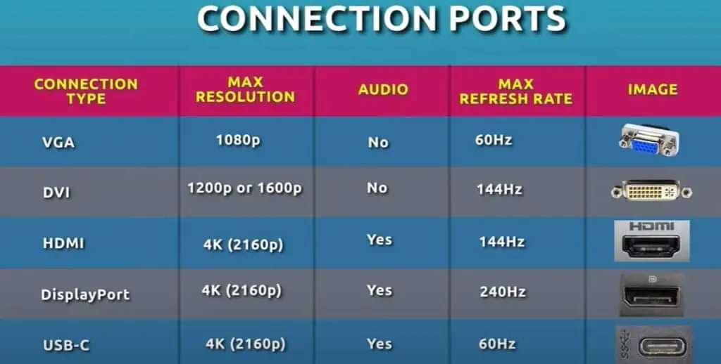 connection-ports-image-1024x518