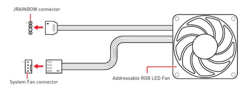 How to Connect RGB Fans to Motherboard 6 msi-addressable-RGB