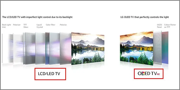 difference-betweeen-led-and-oled-tv