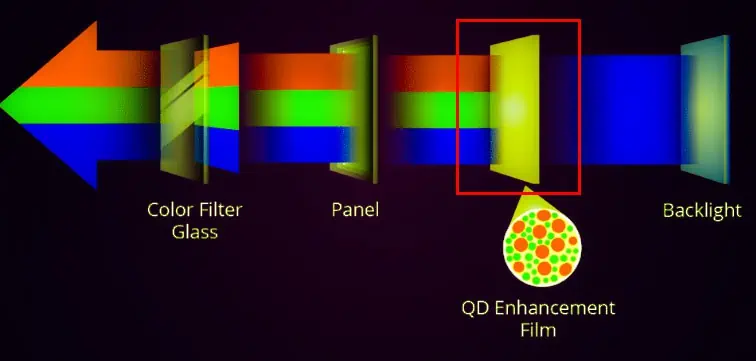 qled-panel-explanation