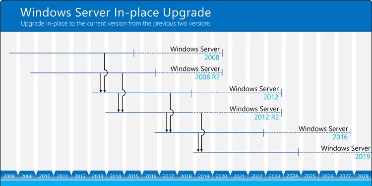 windows-server-upgrade-path