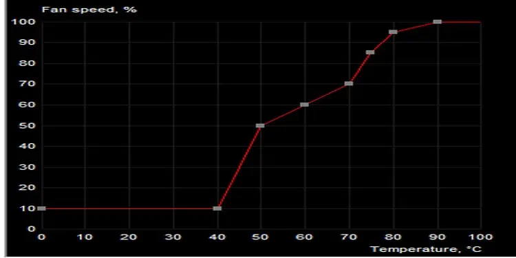 FAN-CURVE
