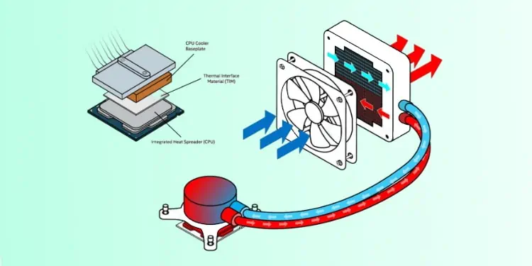 HowLiquidCoolerWorksIntel