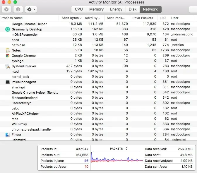 How to Monitor Network Traffic (Step-By-Step Guide) 23 activity-monitor-mac