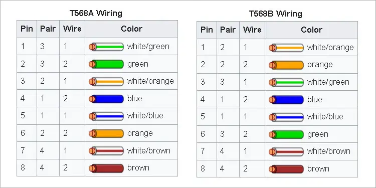 ethernet-cable-wiring-1