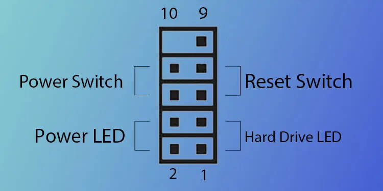 How to Connect Front Panel Connectors to the Motherboard? 4 front-panel-connector-location