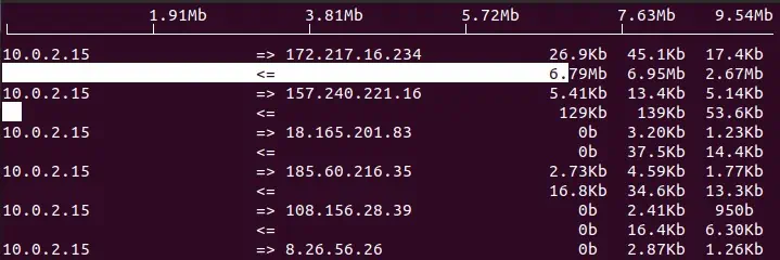 How to Monitor Network Traffic (Step-By-Step Guide) 26 ubuntu-network-traffic