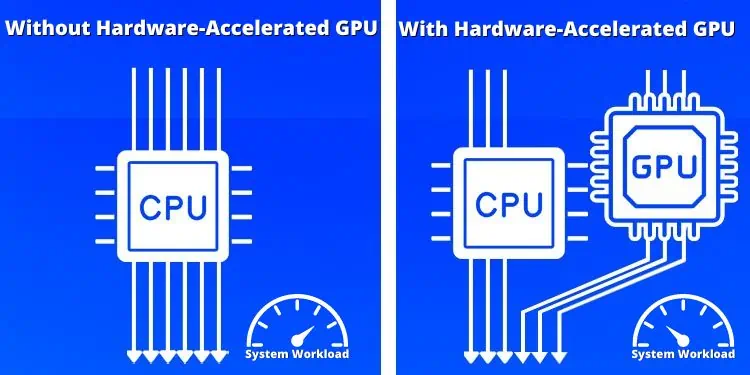 what-is-hardware-gpu-acceleration