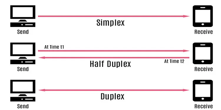 Channel-of-Communication-1