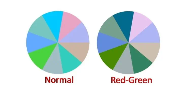 Monitor Looks Washed Out or Fading - Why & How to Fix It 15 Color-Filter-Normal-vs-RedGreen