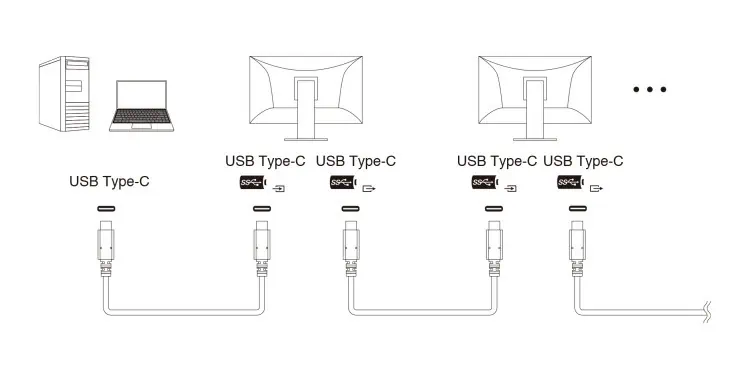 How to Use USB Ports on Monitor 6 EIZO_USB-C_DaisyChain