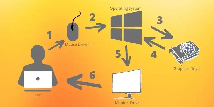 How to Install the Monitor Driver Manually 9 monitor-driver-example