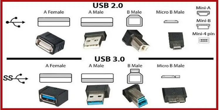 usb-types-1