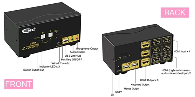 How to Use Two Computers With One Monitor? 24 KVM-Switch-1