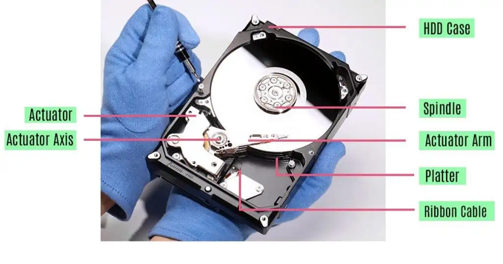 How to Fix a Hard Drive Failure? 10 Moving-Parts-on-Hard-Drive-1-1024x538