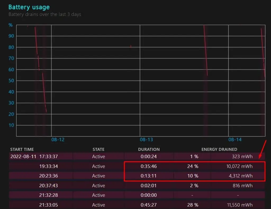 battery-usage-in-laptop-1024x790
