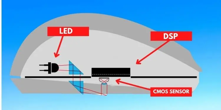 Optical Vs Laser Mouse - What’s the Difference? 1 how-mouse-works