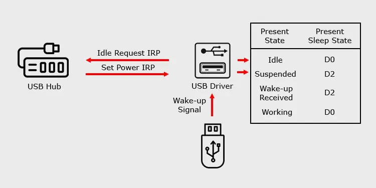 idle-request-irq-mechanism