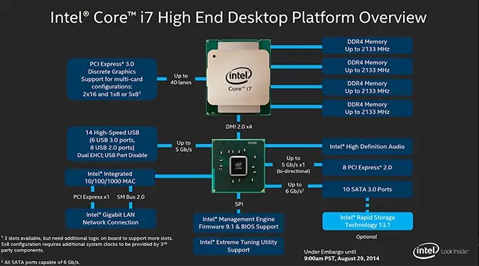 What is Chipset Driver in Windows? Do You Need It 6 intel-architecture