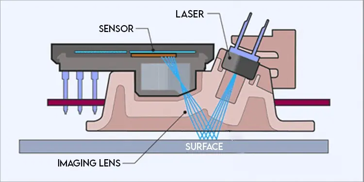 Optical Vs Laser Mouse - What’s the Difference? 3 lazer-mouse