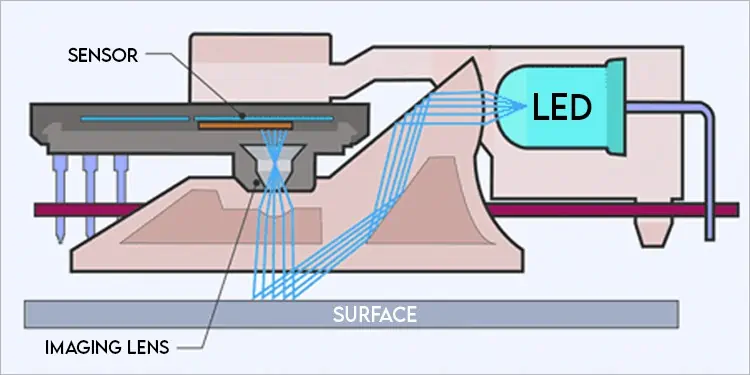 Optical Vs Laser Mouse - What’s the Difference? 2 optical-mouse-1