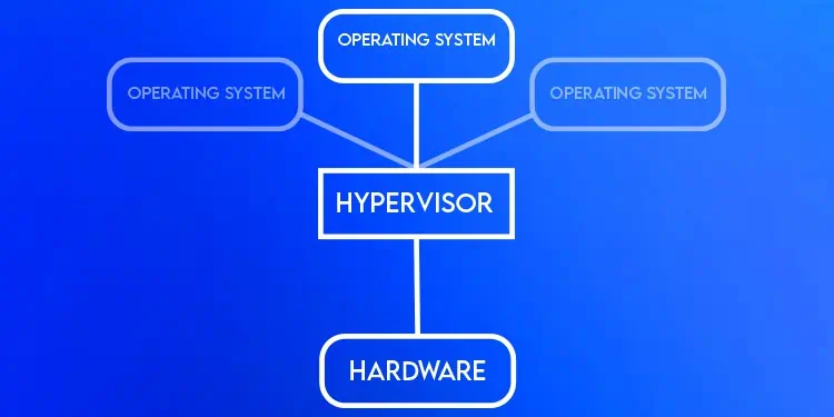 Type 1 Vs Type 2 Hypervisor - What’s The Difference? 1 type-1