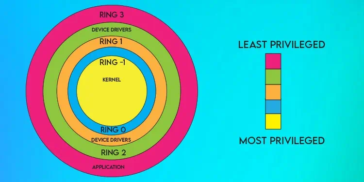 Type 1 Vs Type 2 Hypervisor - What’s The Difference? 3 virtualization-cycle-1